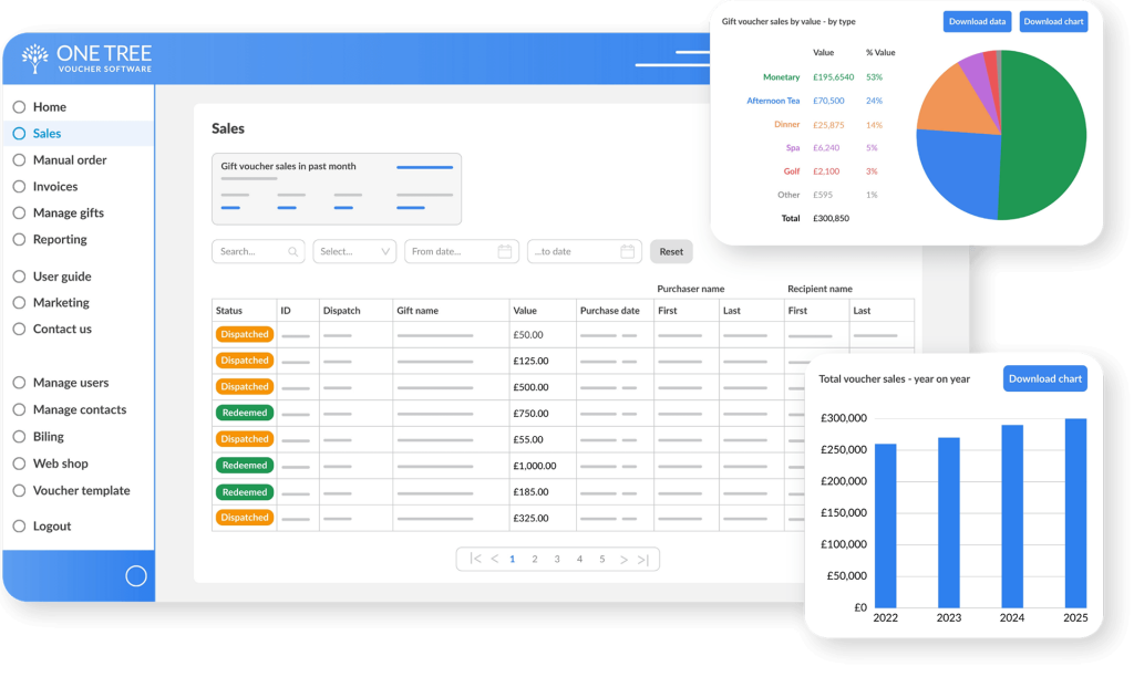 Reporting dashboard